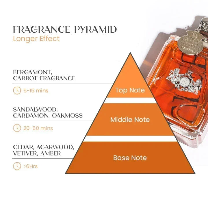 JADOURE™ | Alpha-Men Pheromone Perfume | 50% OFF